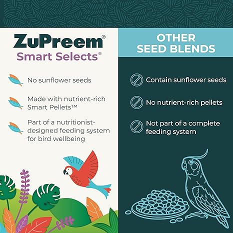ZuPreem Smart Selects Daily Bird Food for Parrot (ML, 4 lbs)