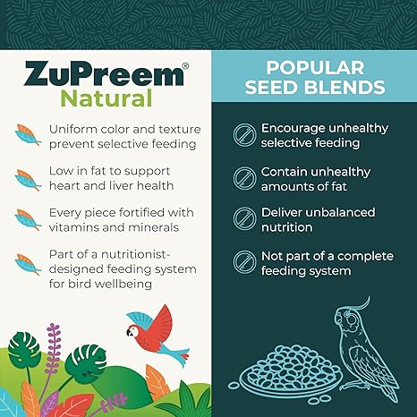 Zupreem FOOD TIEL NAT 2.5lb